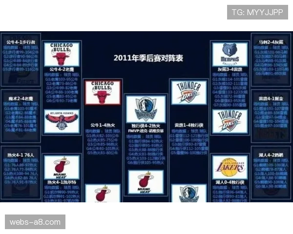 评论：全明星赛后各队攻防节奏变化，为季后赛提前“降速”成趋势